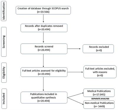 The impact of “To Err Is Human” on patient safety in anesthesiology. A bibliometric analysis of 20 years of research